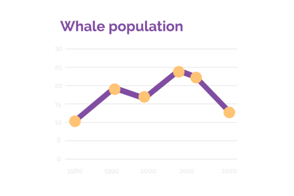 line graph context